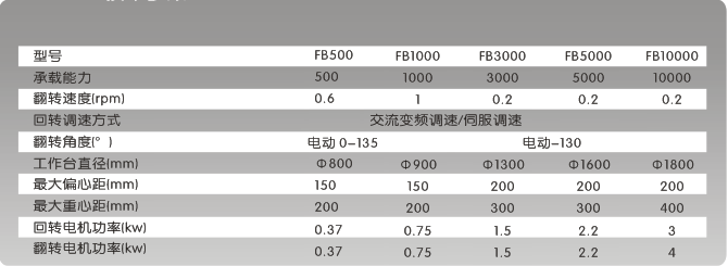 技術參數